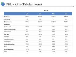 Sample Financial Analysis Report Manufacturing Powerpoint Presentation Slides