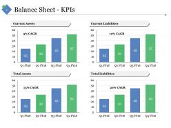 Sample Financial Analysis Report Manufacturing Powerpoint Presentation Slides