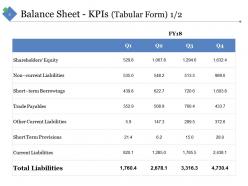 Sample Financial Analysis Report Manufacturing Powerpoint Presentation Slides