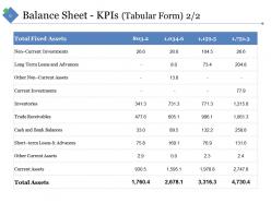 Sample Financial Analysis Report Manufacturing Powerpoint Presentation Slides