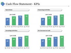 Sample Financial Analysis Report Manufacturing Powerpoint Presentation Slides