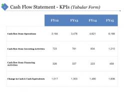 Sample Financial Analysis Report Manufacturing Powerpoint Presentation Slides