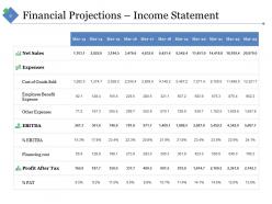 Sample Financial Analysis Report Manufacturing Powerpoint Presentation Slides