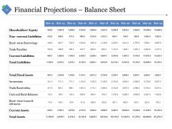 Sample Financial Analysis Report Manufacturing Powerpoint Presentation Slides