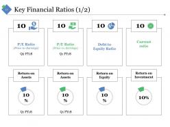 Sample Financial Analysis Report Manufacturing Powerpoint Presentation Slides