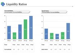 Sample Financial Analysis Report Manufacturing Powerpoint Presentation Slides