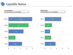 Sample Financial Analysis Report Manufacturing Powerpoint Presentation Slides