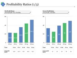 Sample Financial Analysis Report Manufacturing Powerpoint Presentation Slides