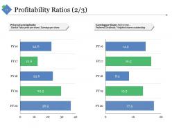 Sample Financial Analysis Report Manufacturing Powerpoint Presentation Slides