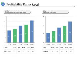 Sample Financial Analysis Report Manufacturing Powerpoint Presentation Slides