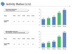 Sample Financial Analysis Report Manufacturing Powerpoint Presentation Slides