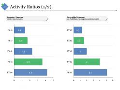 Sample Financial Analysis Report Manufacturing Powerpoint Presentation Slides