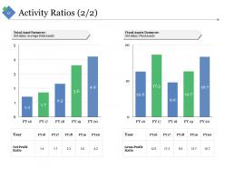 Sample Financial Analysis Report Manufacturing Powerpoint Presentation Slides