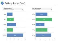 Sample Financial Analysis Report Manufacturing Powerpoint Presentation Slides