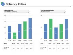 Sample Financial Analysis Report Manufacturing Powerpoint Presentation Slides