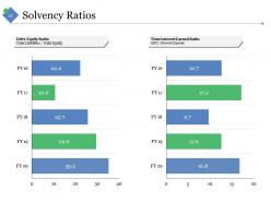 Sample Financial Analysis Report Manufacturing Powerpoint Presentation Slides