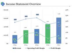 Sample Financial Analysis Report Manufacturing Powerpoint Presentation Slides