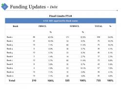 Sample Financial Analysis Report Manufacturing Powerpoint Presentation Slides