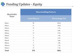 Sample Financial Analysis Report Manufacturing Powerpoint Presentation Slides