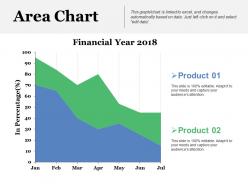 Sample Financial Analysis Report Manufacturing Powerpoint Presentation Slides