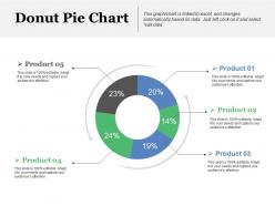 Sample Financial Analysis Report Manufacturing Powerpoint Presentation Slides