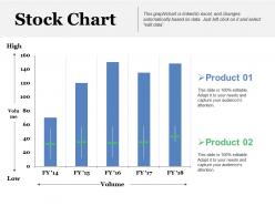 Sample Financial Analysis Report Manufacturing Powerpoint Presentation Slides