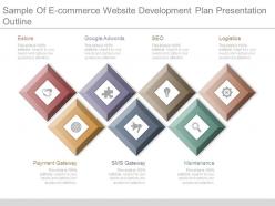 Sample of e commerce website development plan presentation outline