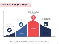 Sample Powerpoint Presentation New Product Powerpoint Presentation Slides