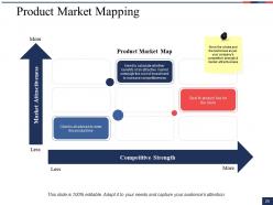 Sample Powerpoint Presentation New Product Powerpoint Presentation Slides