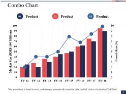 Sample Powerpoint Presentation New Product Powerpoint Presentation Slides