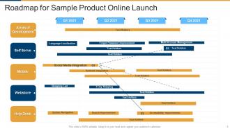 Sample Product Roadmap Powerpoint PPT Template Bundles