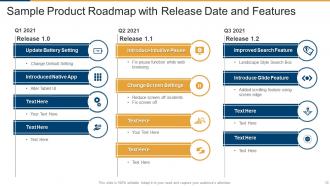 Sample Product Roadmap Powerpoint PPT Template Bundles