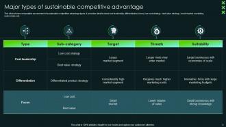 SCA Sustainable Competitive Advantage Powerpoint Presentation Slides Strategy CD V