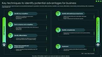 SCA Sustainable Competitive Advantage Powerpoint Presentation Slides Strategy CD V