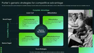 SCA Sustainable Competitive Advantage Powerpoint Presentation Slides Strategy CD V