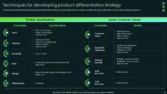 SCA Sustainable Competitive Advantage Powerpoint Presentation Slides Strategy CD V