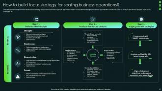 SCA Sustainable Competitive Advantage Powerpoint Presentation Slides Strategy CD V