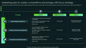 SCA Sustainable Competitive Advantage Powerpoint Presentation Slides Strategy CD V