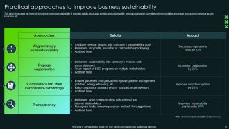 SCA Sustainable Competitive Advantage Powerpoint Presentation Slides Strategy CD V