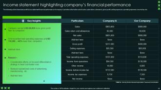 SCA Sustainable Competitive Advantage Powerpoint Presentation Slides Strategy CD V