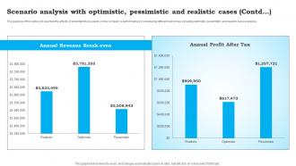 Scenario Analysis With Optimistic Pessimistic CVS Pharmacy Business Plan Sample BP SS Images Pre-designed