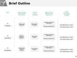 Scenario Planning Powerpoint Presentation Slides