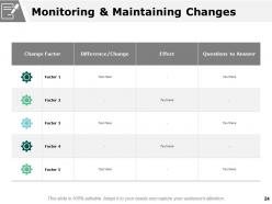 Scenario Planning Powerpoint Presentation Slides