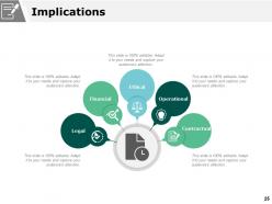 Scenario Planning Powerpoint Presentation Slides