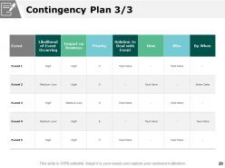 Scenario Planning Powerpoint Presentation Slides