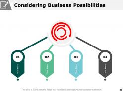 Scenario Planning Powerpoint Presentation Slides