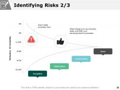 Scenario Planning Powerpoint Presentation Slides