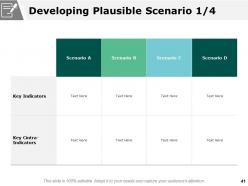 Scenario Planning Powerpoint Presentation Slides