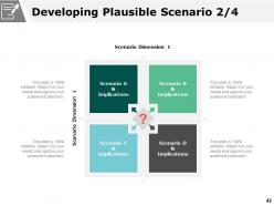 Scenario Planning Powerpoint Presentation Slides