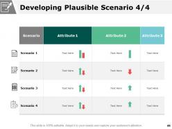 Scenario Planning Powerpoint Presentation Slides